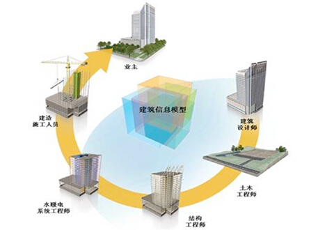 BIM對工程造價的影響和意義